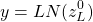 \begin{equation*}y=LN(z^0_L)\end{equation*}